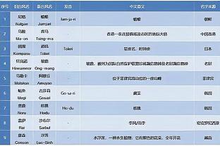 赛季新高31分沦为空砍！努尔基奇晒杜兰特表情包：心情不好